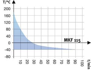 Tủ vi khí hậu động lực học Binder MKF 115 - Ảnh 6