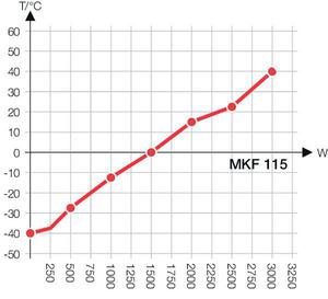 Tủ vi khí hậu động lực học Binder MKF 115 - Ảnh 7