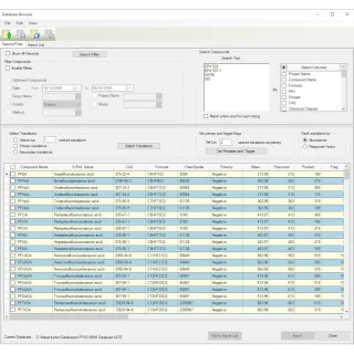 Cơ sở dữ liệu PFAS MRM cho LC/TQ